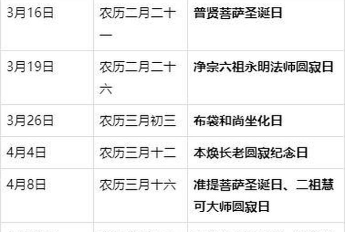 佛教节佛教节日一览表2019年；佛教节日一览表2020年农历