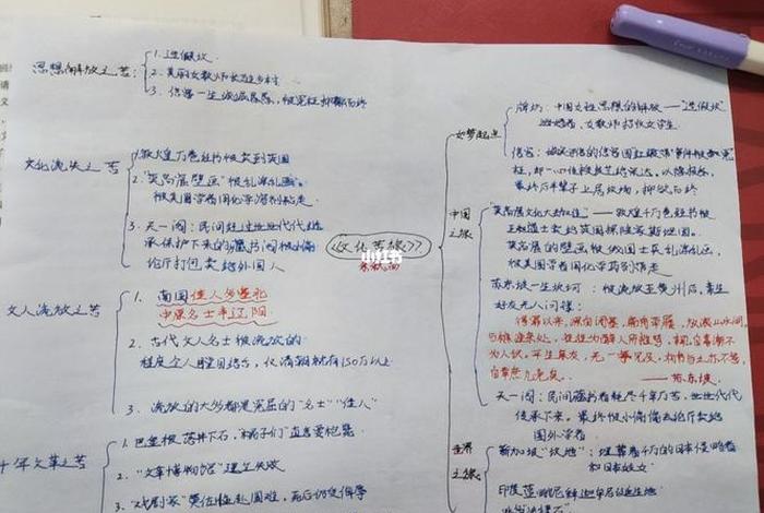 佛教文化知识笔记手写图片（佛教文化知识总结）
