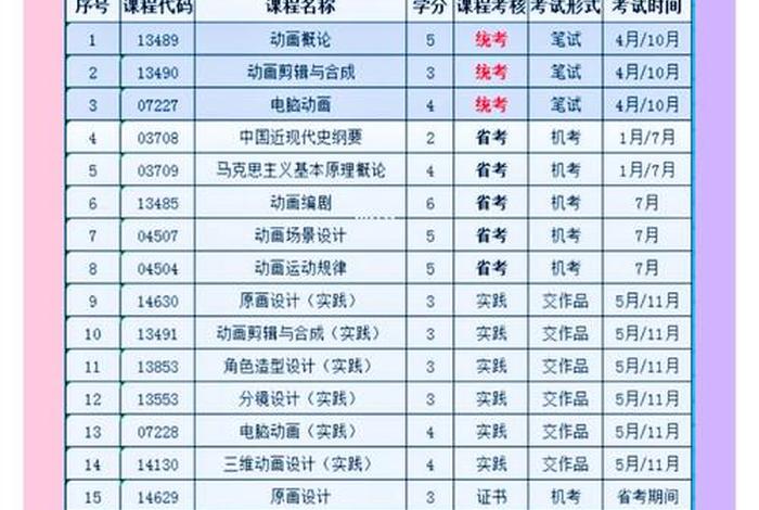 佛学考试科目（佛学考试科目是什么）
