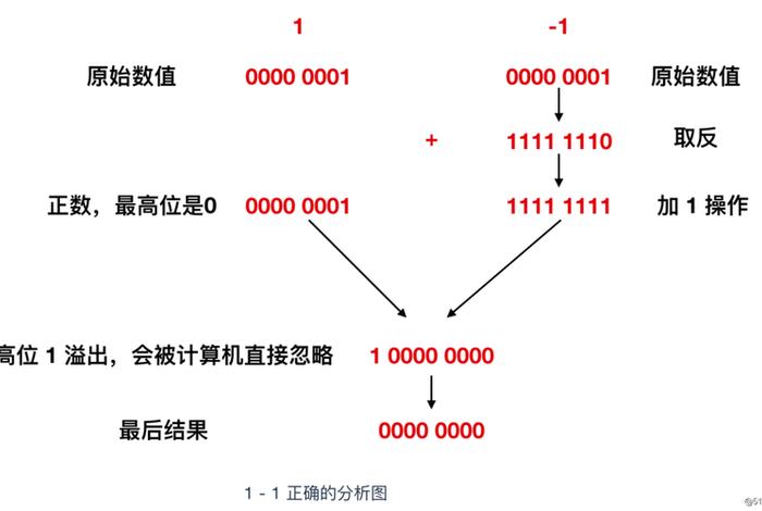 程序员佛学常识大全（程序员讲解）