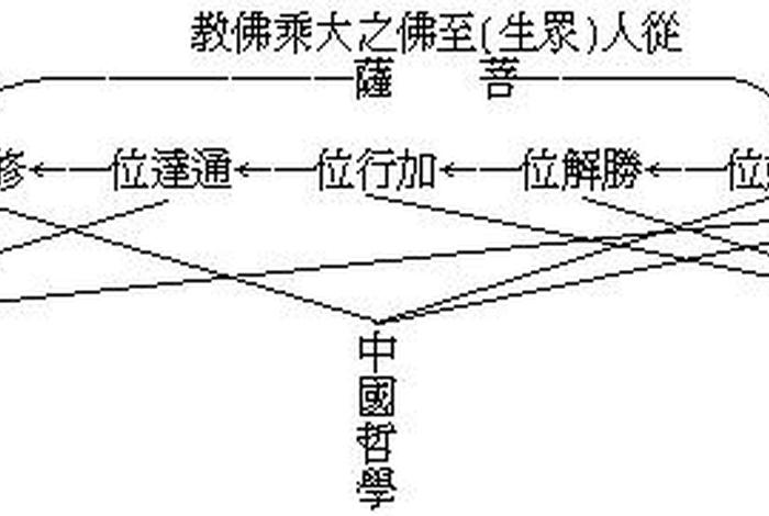 佛学与哲学的关系（佛学和哲学的关系）