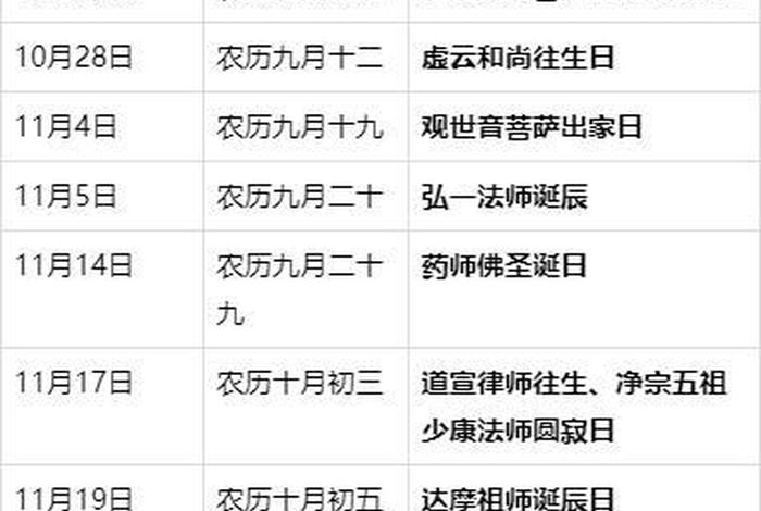 佛历四月份的节日 - 四月份的佛教节日