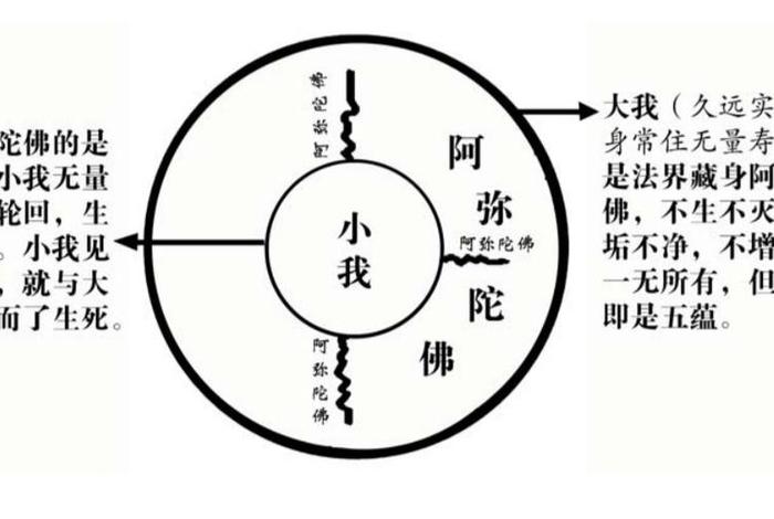 信佛如何入门（信佛要怎么开始）