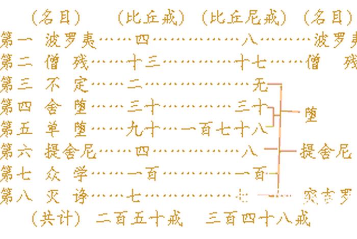 佛教 八万四千 佛教八万四千来源