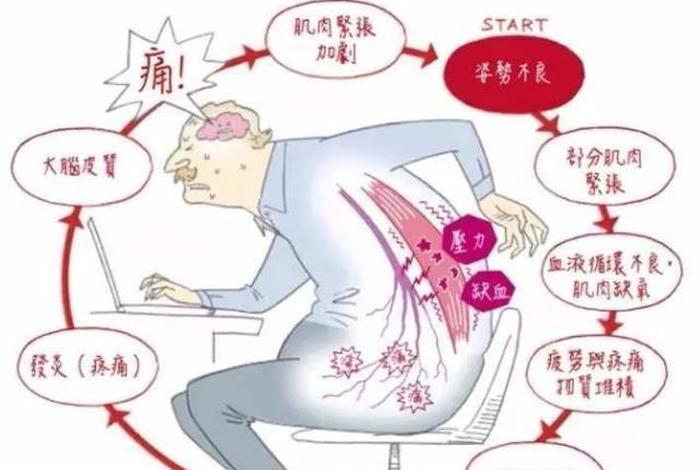 佛教怎么看待脊椎问题、佛说颈椎病是什么因果