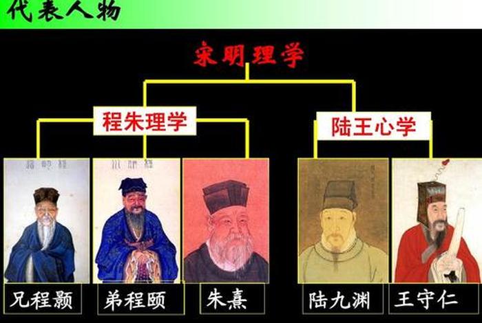 宋明理学吸收了阴阳家的思想吗（宋明理学吸收了佛教和道教的）