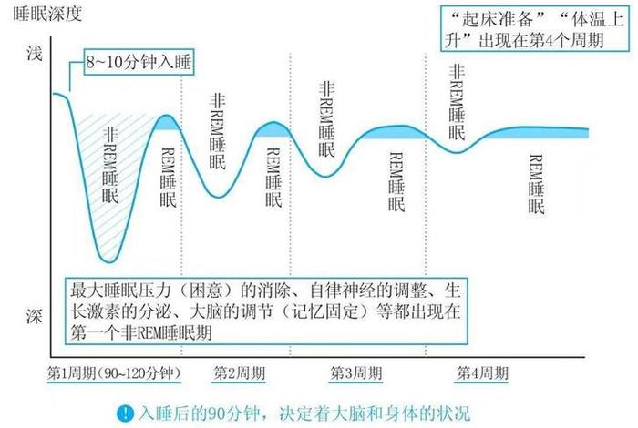 佛教睡眠的最好方法，佛教睡眠的最好方法有哪些