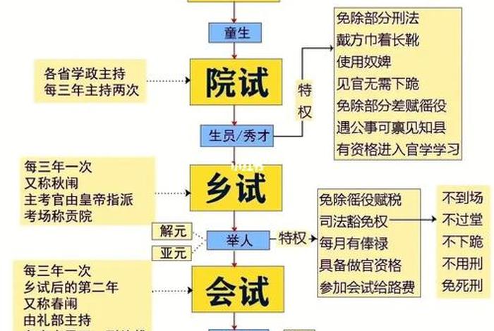 科举释义，科举考试百科