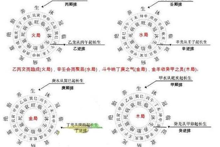 风水属于什么学，风水属于什么学派