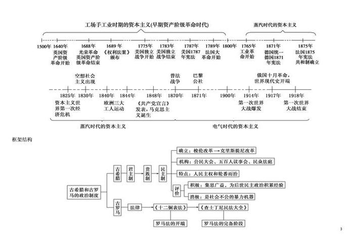 高一历史所有知识点 - 高一历史知识点整理必修一
