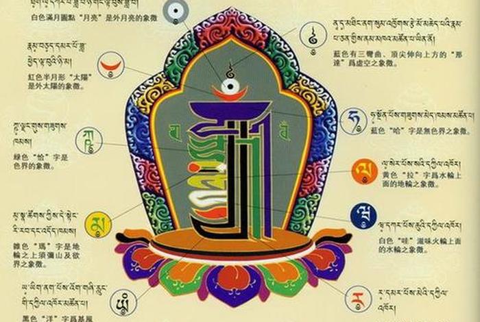 佛教珠宝知识培训课件图片高清 - 佛教珠宝知识培训课件图片高清版