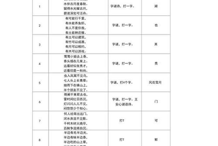 关于佛教的谜语、佛教谜题