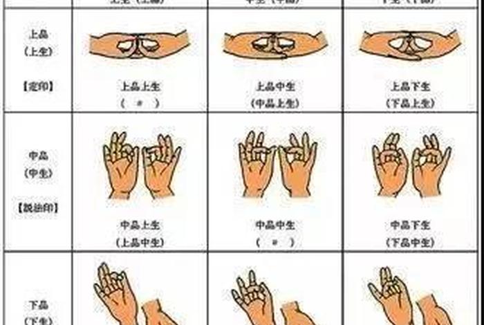 学佛的正确姿势图解，学佛入门知识讲解视频