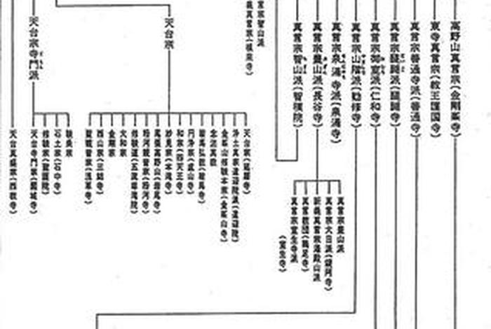 中国汉传佛教有几个流派（汉传佛教有哪些派别）