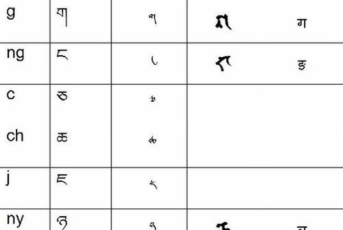佛学词汇；佛学词汇梵文