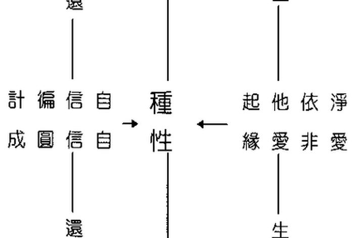 佛教怎样修到三昧、佛法三昧修持法