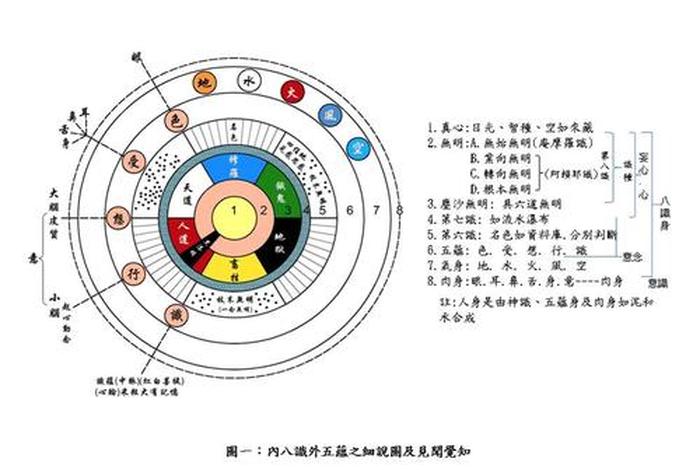 佛教讲的神识是什么 - 佛教神识是灵魂吗