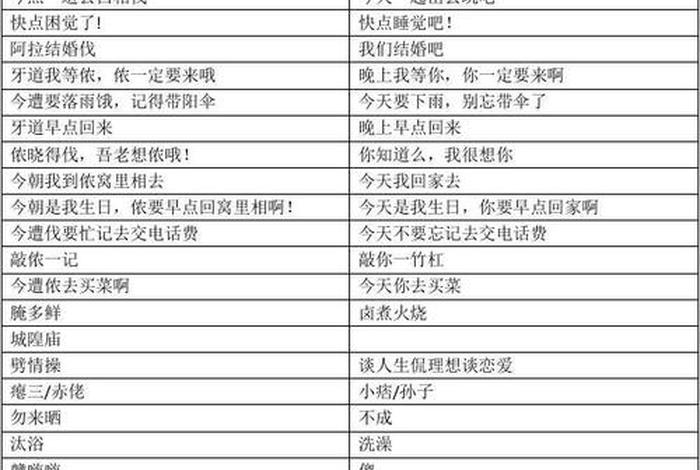 上海话发音词典；上海话发音在线