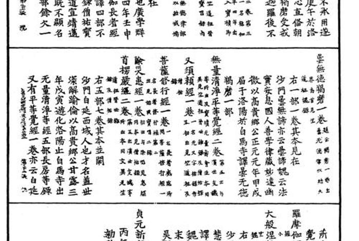 藏传大藏经书籍，藏传大藏经目录