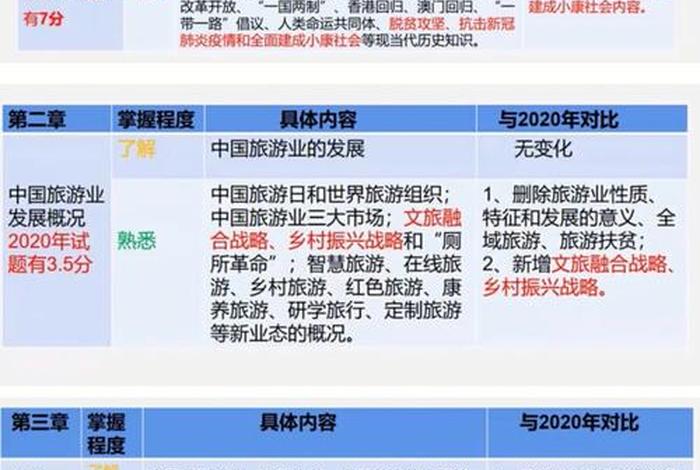 中职导游基础知识佛教试题与答案 - 中职导游基础知识公开课教案