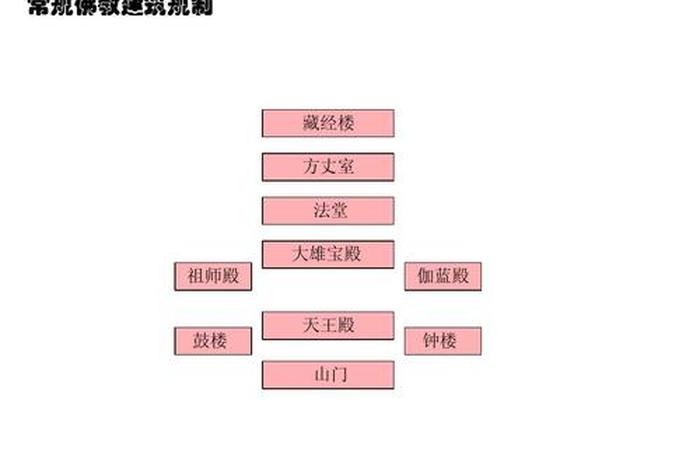 佛教寺院基础知识大全图解 佛教寺院讲解