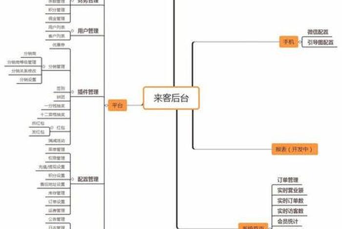 小程序全套基础知识、小程序全套基础知识是什么