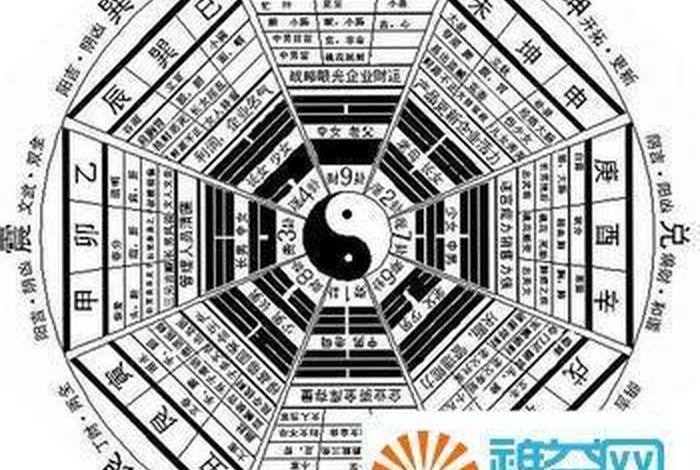 佛教如何看待风水术，佛教如何看待风水术语