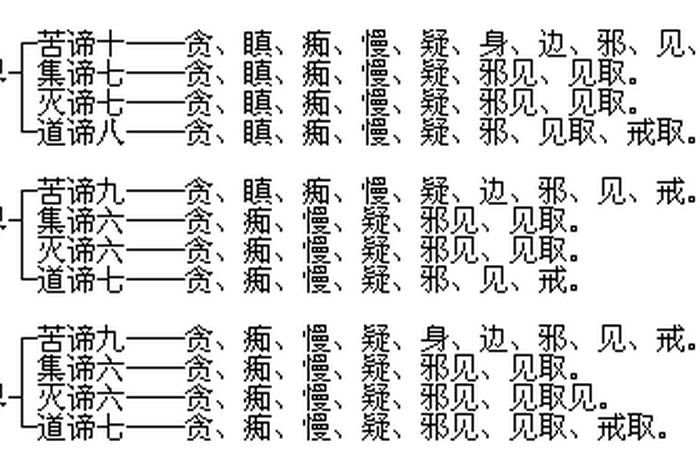 正确的佛学常识有哪些，佛学基础知识100条