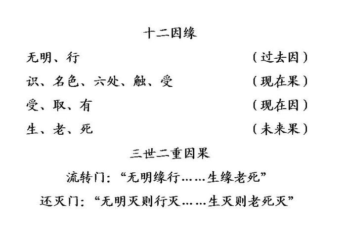 佛教中的十二因缘是什么意思 - 佛教里面的十二因缘