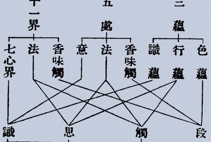 佛教唯识论意思，佛教唯识论意思是什么