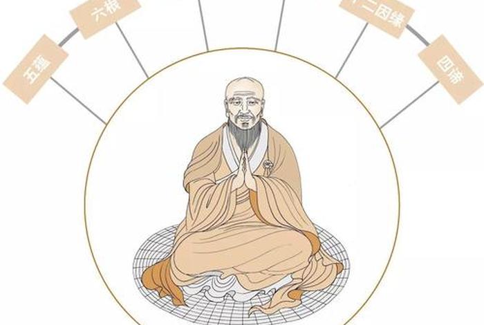 佛教真正的修法；佛教的修行法则