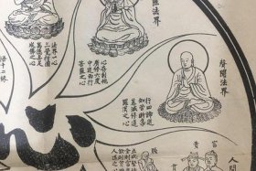 佛法十识论，佛家十识与前世