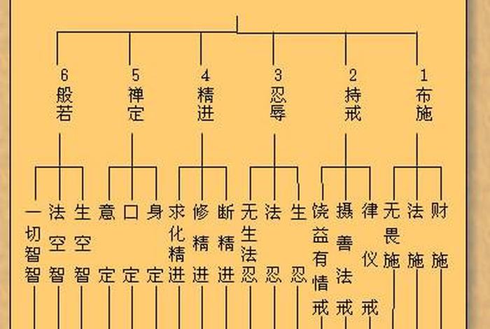 佛教有84000个法门 佛教多少种法门