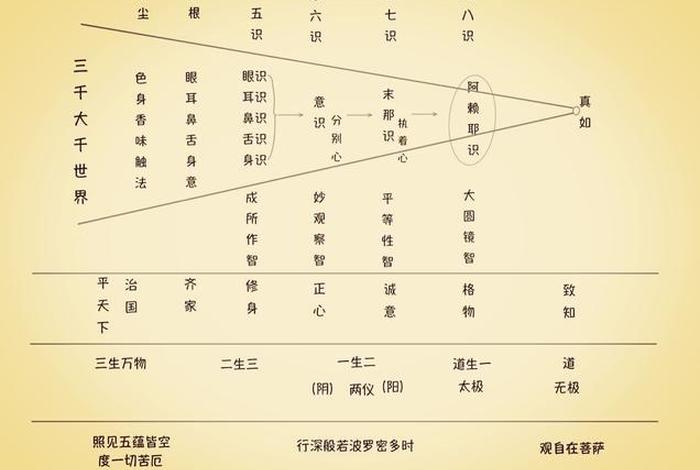 佛教居家八法、佛教居家八法是什么