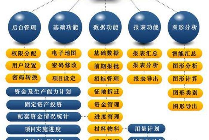 知识产权与成果管理及权益分配模板，知识产权成本核算方法一般选择什么