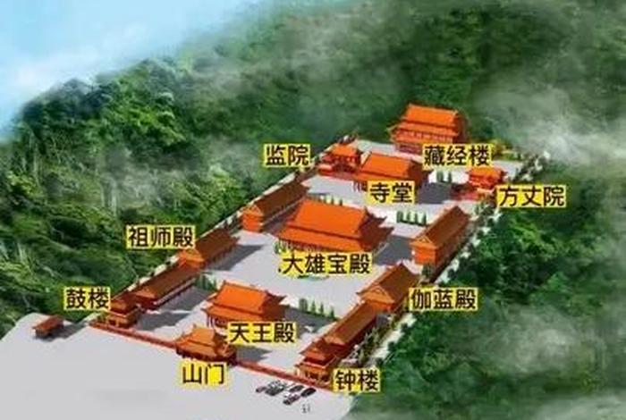 看懂佛教寺庙格局 - 佛教寺庙是什么概念