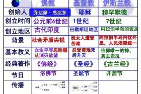 佛教历史重点知识归纳图片大全（历史佛教教义）