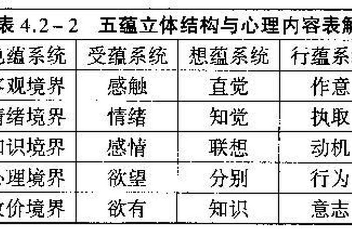 五蕴皆空是哪五蕴；五蕴是指什么