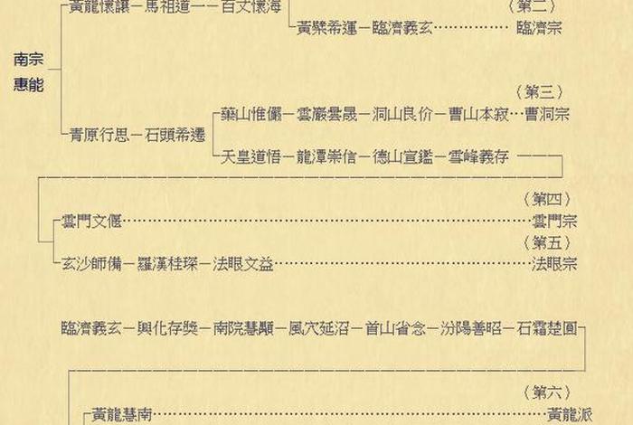 佛教二十讲正版图书；佛教二十部派表