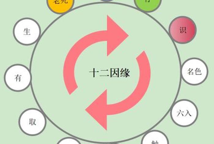 出离心和慈悲心是修行的关键；出离心对菩萨道修行有什么必要