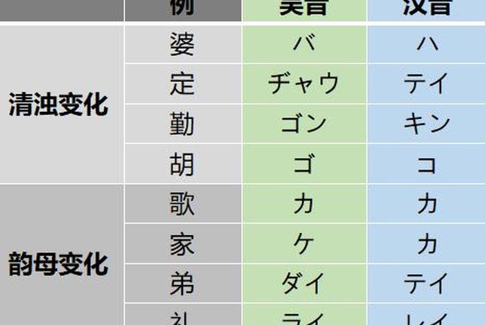 日语中的佛教用语、日语佛教怎么说