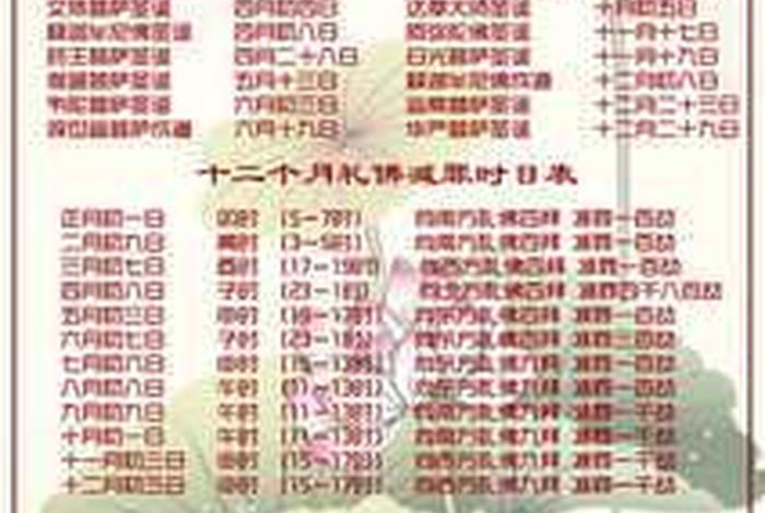 佛教佛菩萨（佛教佛菩萨圣诞日列表）