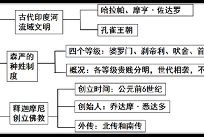 古印度文明历史知识，古印度文明的历法