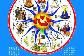 十大佛学常识大全 十大佛学常识大全图片