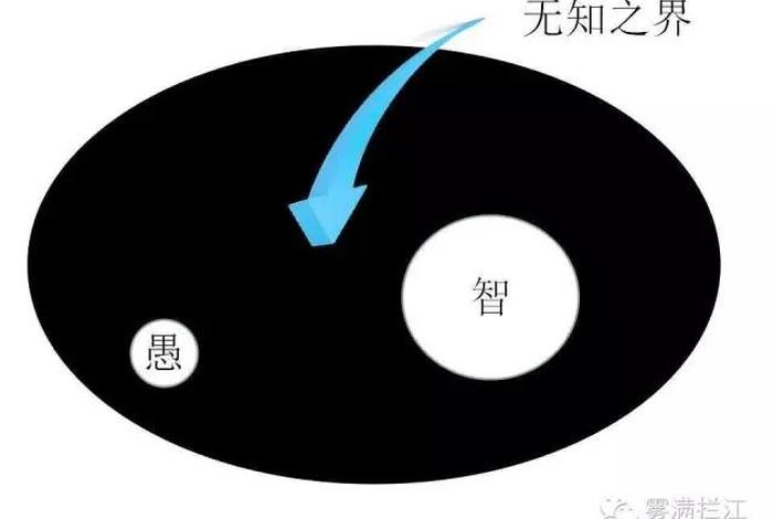 不得不知的知识；不得不知的知识是什么