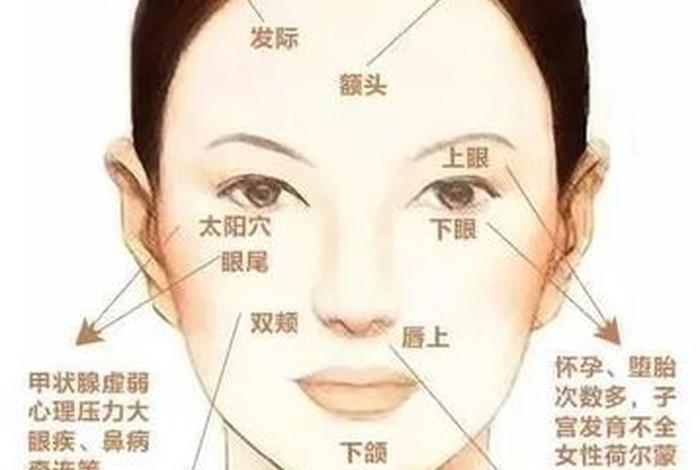 佛家讲女人脸上长斑的因果；佛说长斑