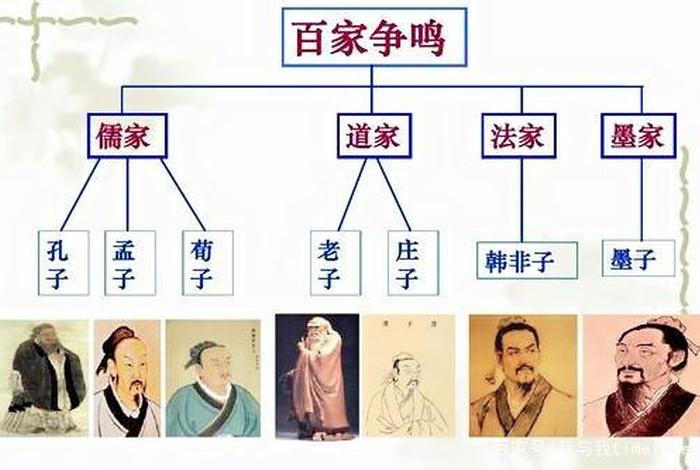 儒教佛教 - 与儒家文化区别
