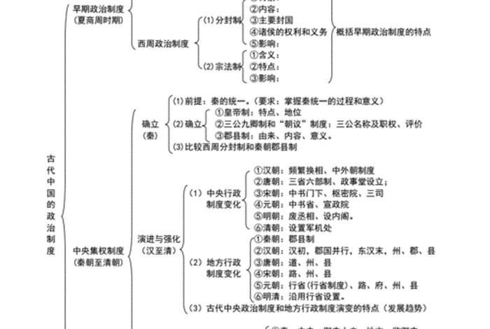 高一历史知识点大全大图（高一历史知识点结构图）