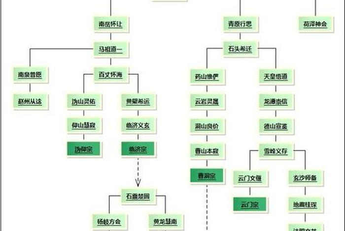 法相宗和禅宗区别（法相宗 禅宗）