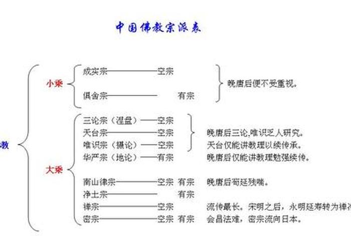 佛学基本常识大全(佛学基础佛教基本知识) 佛学基本常识大全(佛学基础佛教基本知识)
